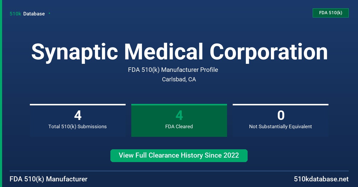 Synaptic Medical Corporation FDA 510(k) Manufacturer Profile