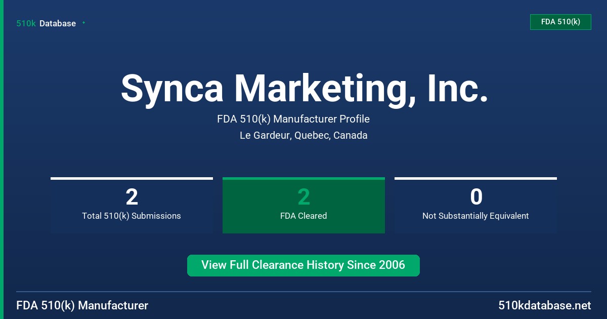 Synca Marketing, Inc. FDA 510(k) Manufacturer Profile