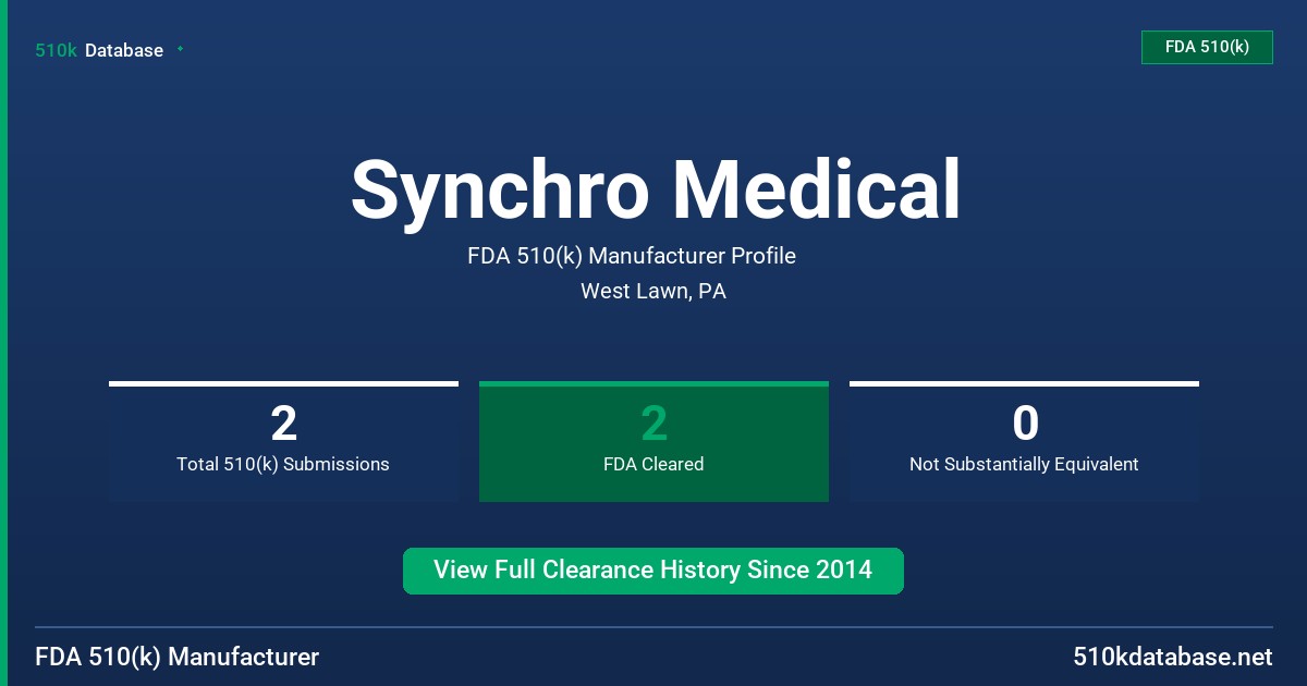 Synchro Medical FDA 510(k) Manufacturer Profile