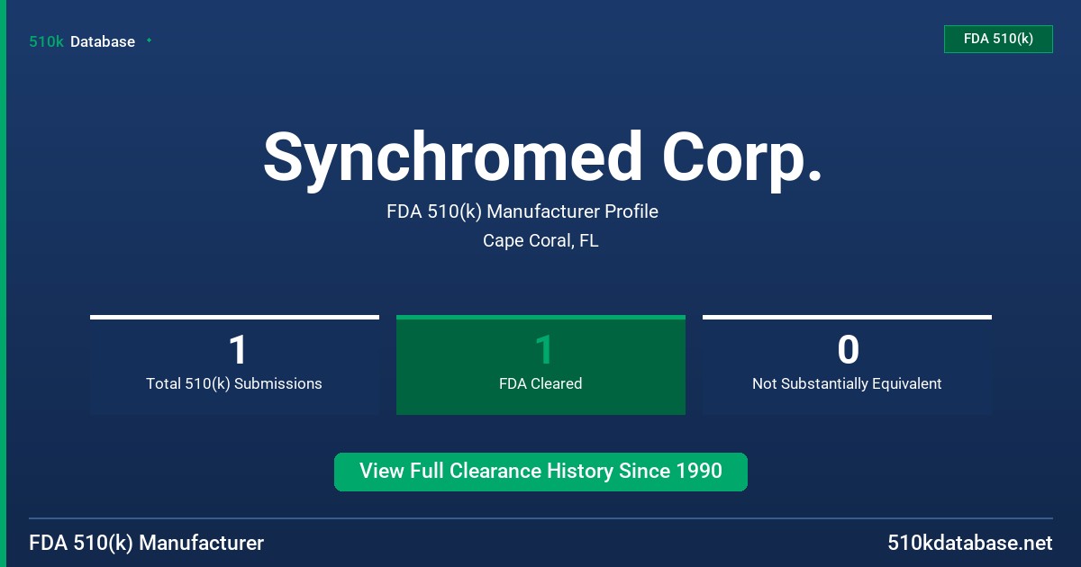 Synchromed Corp. FDA 510(k) Manufacturer Profile