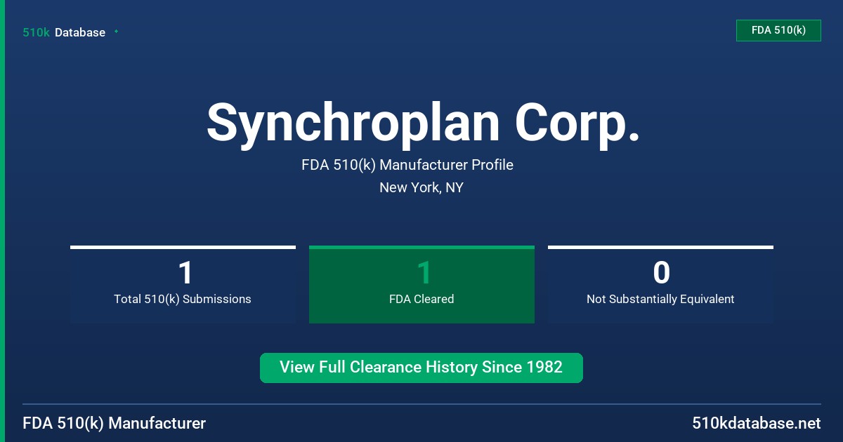 Synchroplan Corp. FDA 510(k) Manufacturer Profile