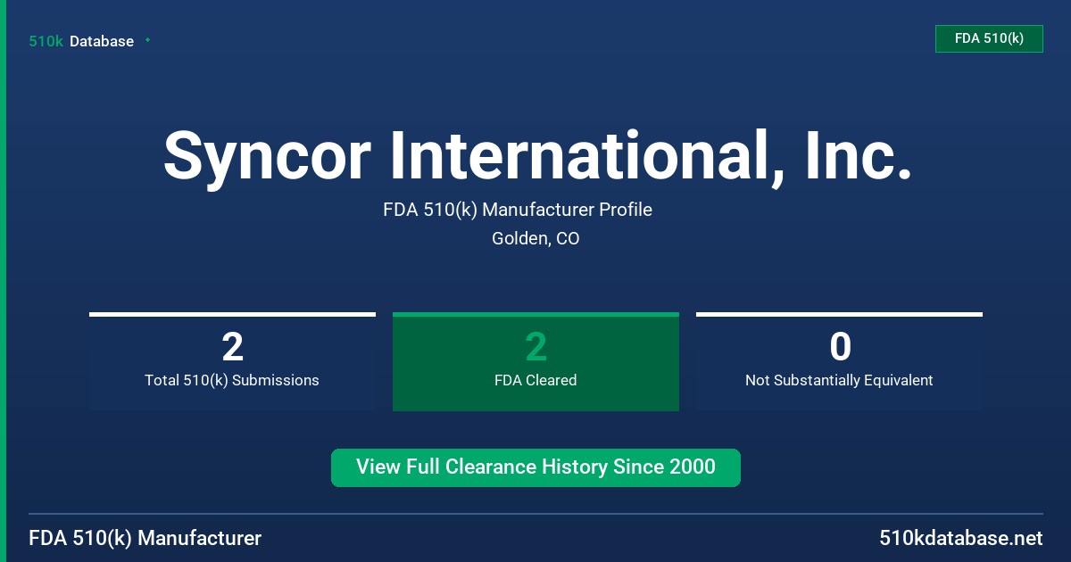Syncor International, Inc. FDA 510(k) Manufacturer Profile