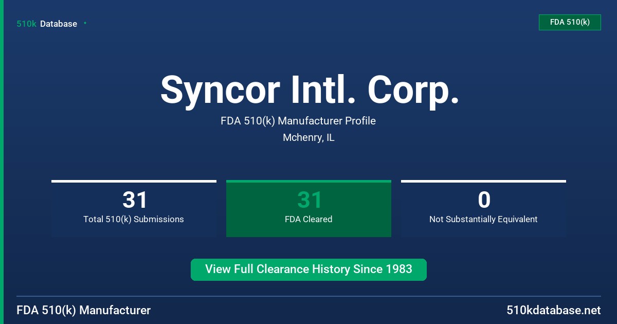 Syncor Intl. Corp. FDA 510(k) Manufacturer Profile
