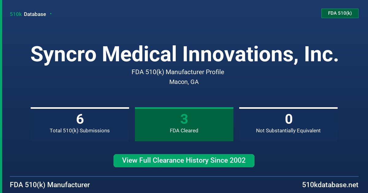Syncro Medical Innovations, Inc. FDA 510(k) Manufacturer Profile