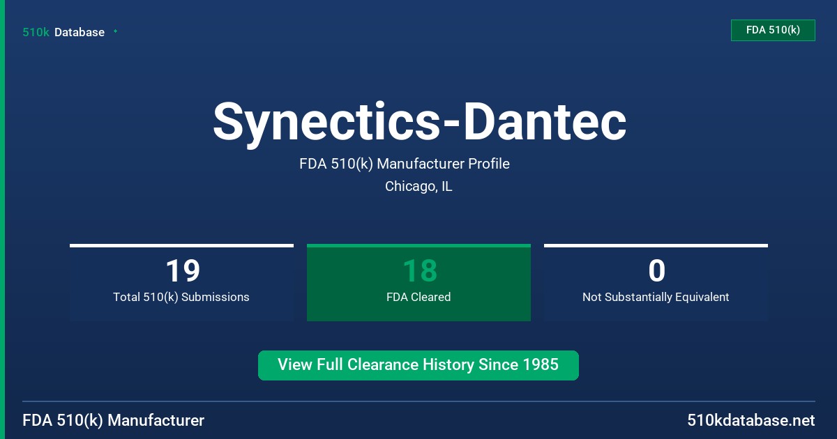 Synectics-Dantec FDA 510(k) Manufacturer Profile