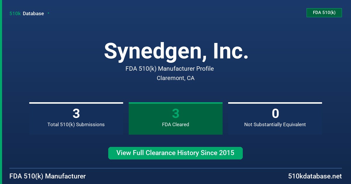 Synedgen, Inc. FDA 510(k) Manufacturer Profile