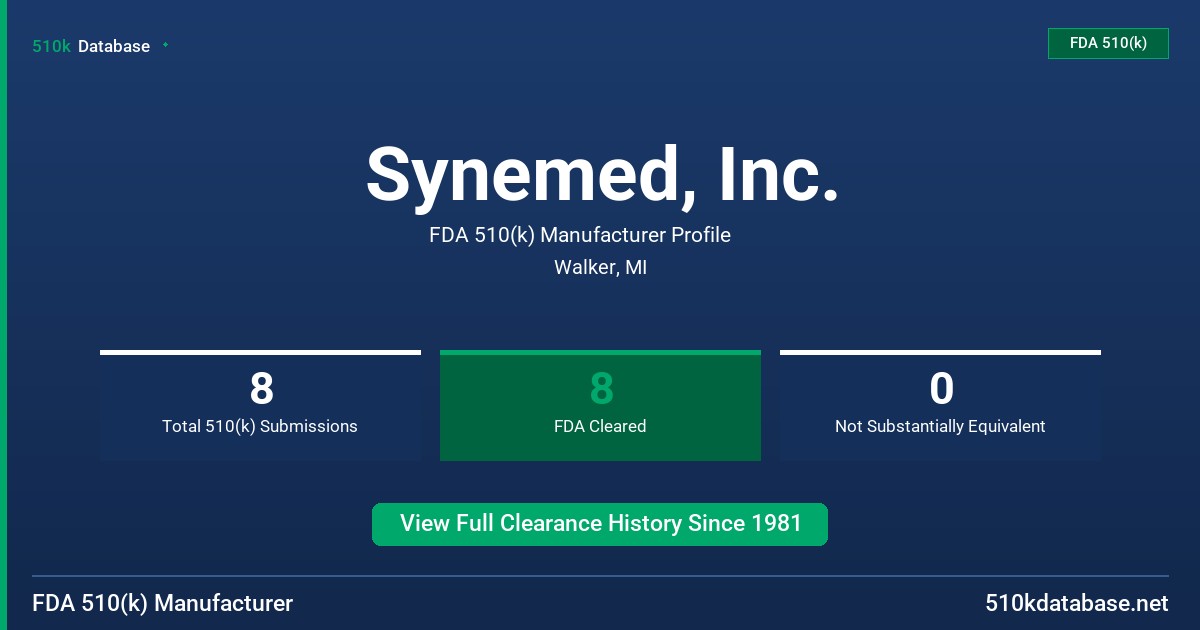Synemed, Inc. FDA 510(k) Manufacturer Profile