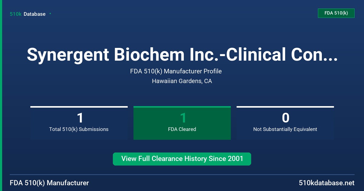 Synergent Biochem Inc.-Clinical Controls Div. FDA 510(k) Manufacturer Profile