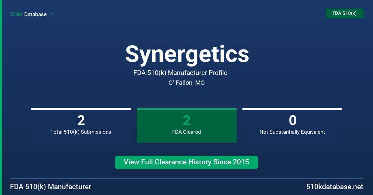 Synergetics FDA 510(k) Manufacturer Profile