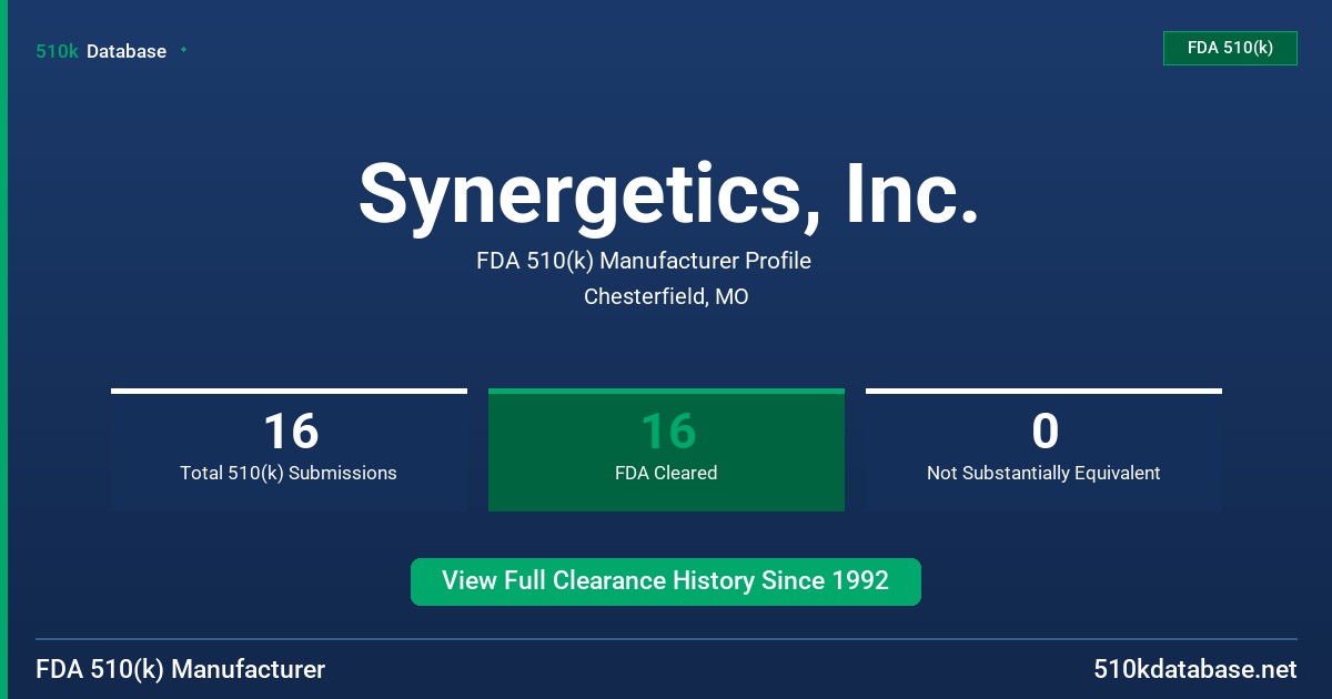 Synergetics, Inc. FDA 510(k) Manufacturer Profile