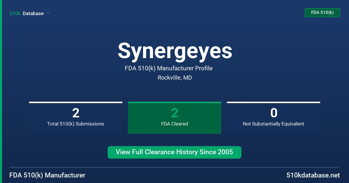 Synergeyes FDA 510(k) Manufacturer Profile