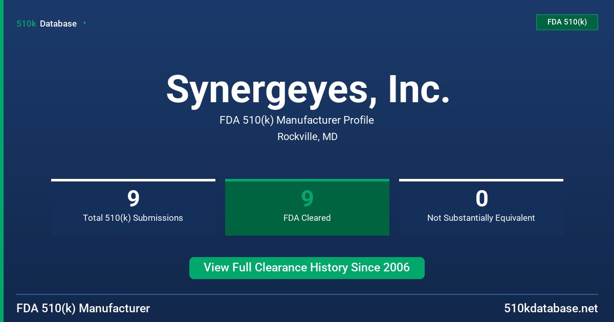 Synergeyes, Inc. FDA 510(k) Manufacturer Profile