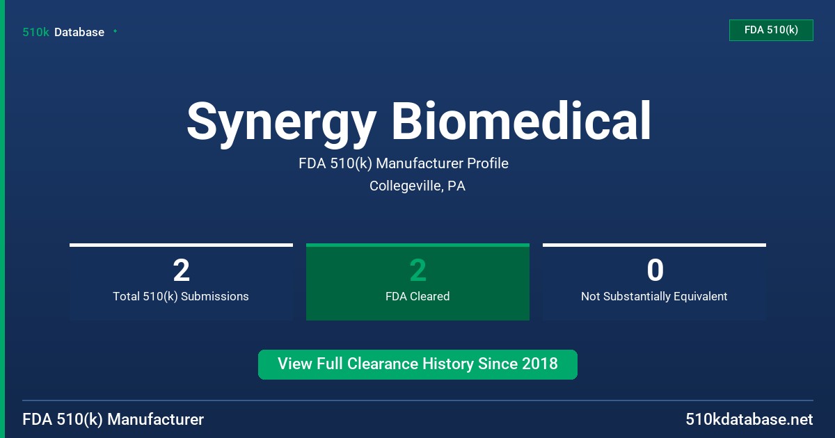 Synergy Biomedical FDA 510(k) Manufacturer Profile