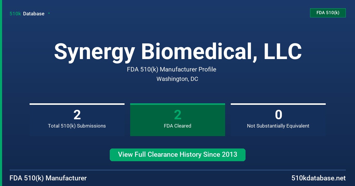 Synergy Biomedical, LLC FDA 510(k) Manufacturer Profile