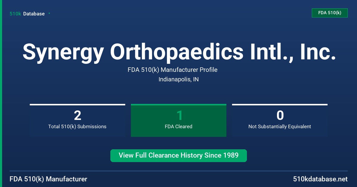 Synergy Orthopaedics Intl., Inc. FDA 510(k) Manufacturer Profile