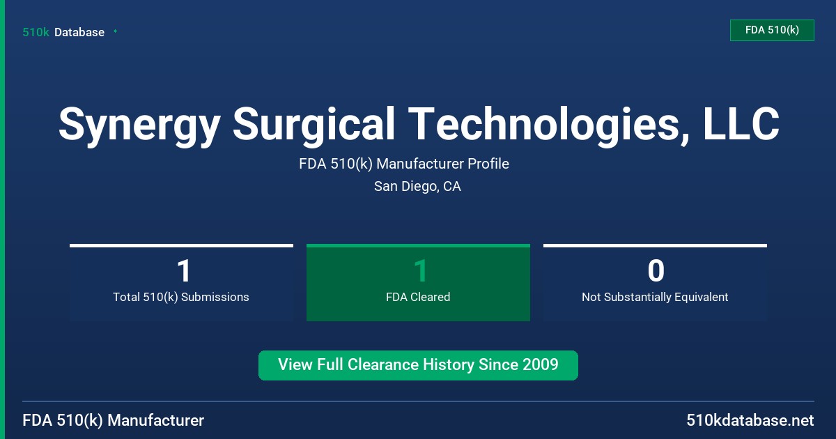 Synergy Surgical Technologies, LLC FDA 510(k) Manufacturer Profile