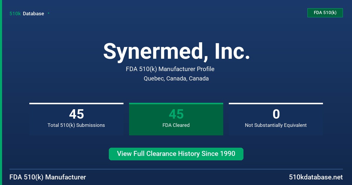 Synermed, Inc. FDA 510(k) Manufacturer Profile