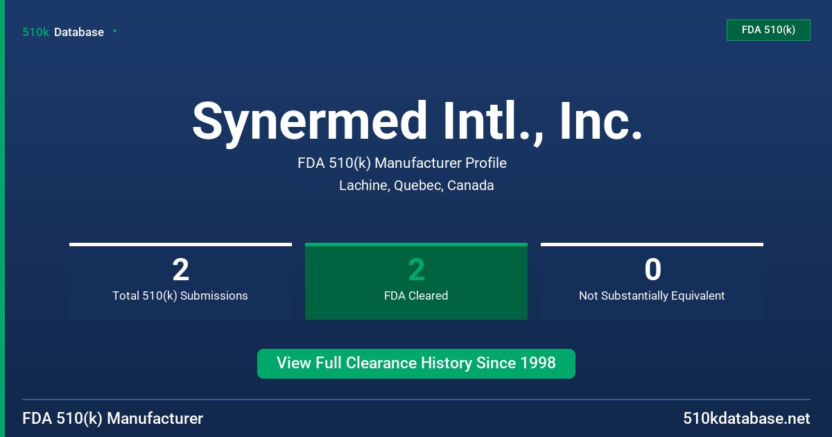 Synermed Intl., Inc. FDA 510(k) Manufacturer Profile