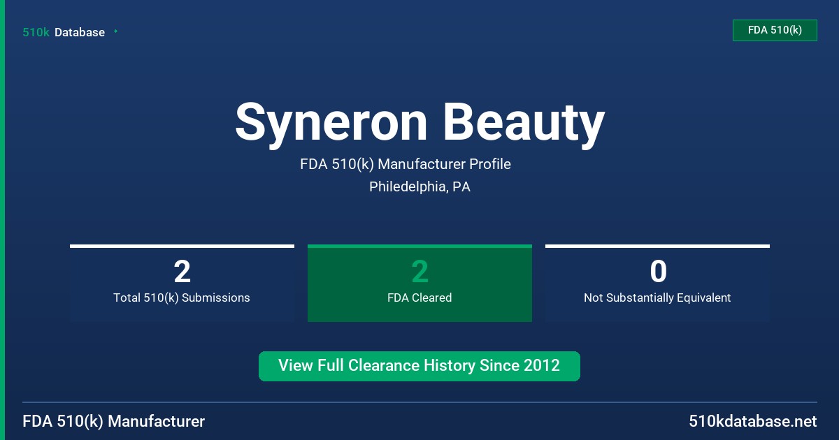 Syneron Beauty FDA 510(k) Manufacturer Profile