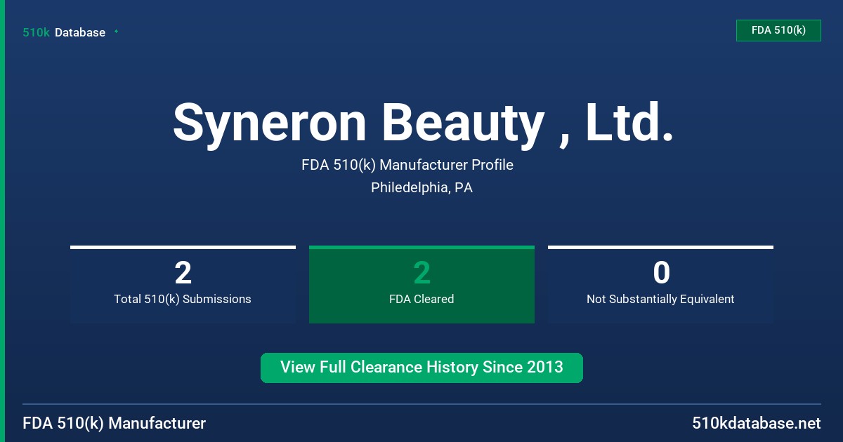Syneron Beauty , Ltd. FDA 510(k) Manufacturer Profile
