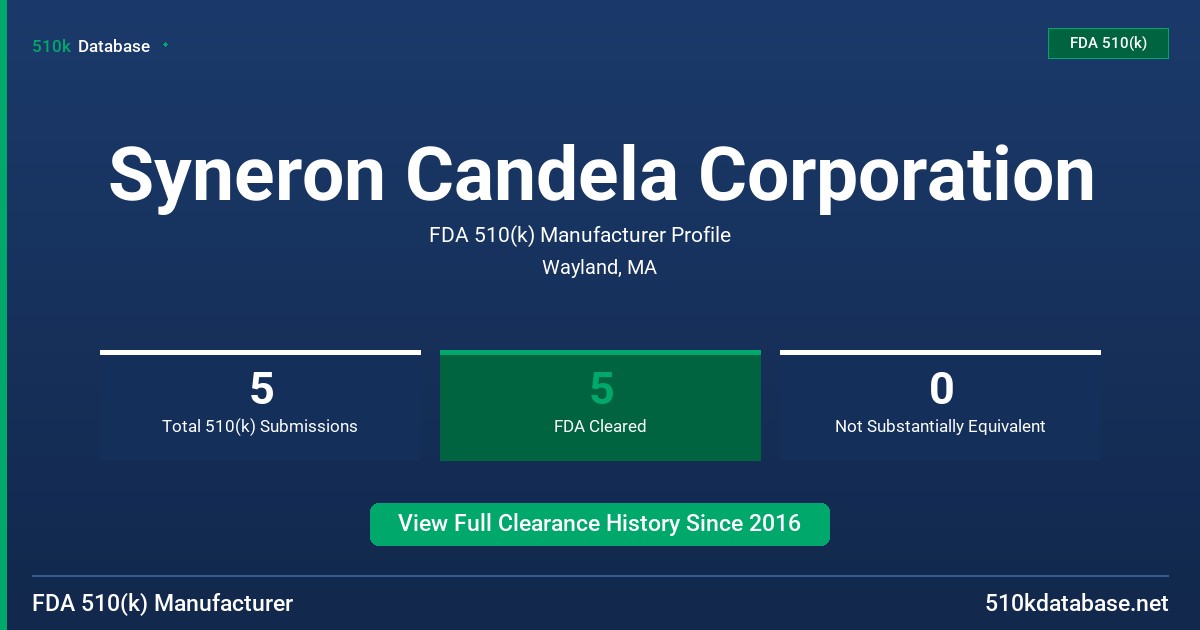 Syneron Candela Corporation FDA 510(k) Manufacturer Profile