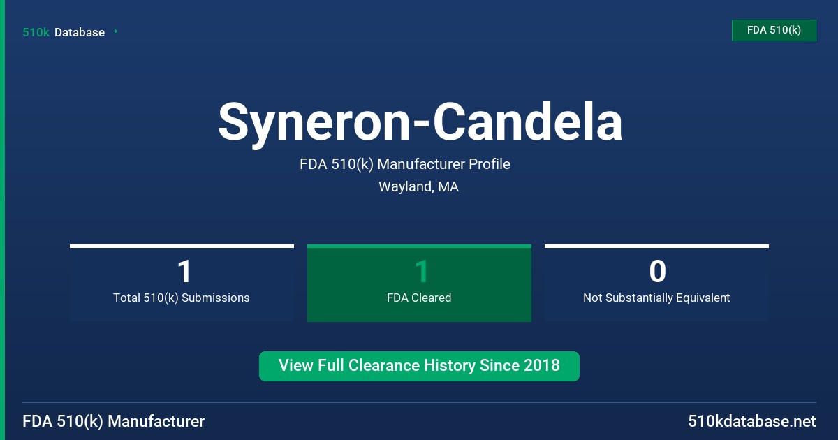 Syneron-Candela FDA 510(k) Manufacturer Profile