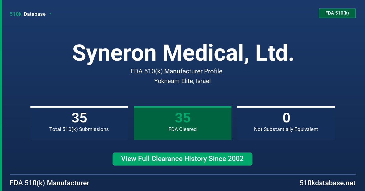 Syneron Medical, Ltd. FDA 510(k) Manufacturer Profile