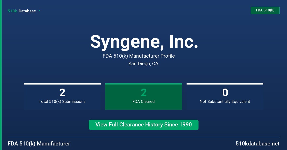 Syngene, Inc. FDA 510(k) Manufacturer Profile