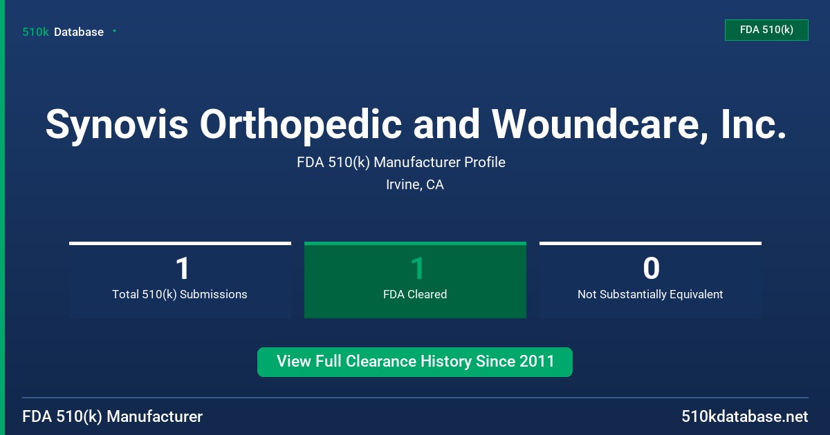Synovis Orthopedic and Woundcare, Inc. FDA 510(k) Manufacturer Profile