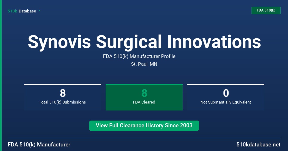 Synovis Surgical Innovations FDA 510(k) Manufacturer Profile