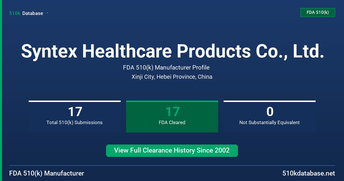 Syntex Healthcare Products Co., Ltd. FDA 510(k) Manufacturer Profile