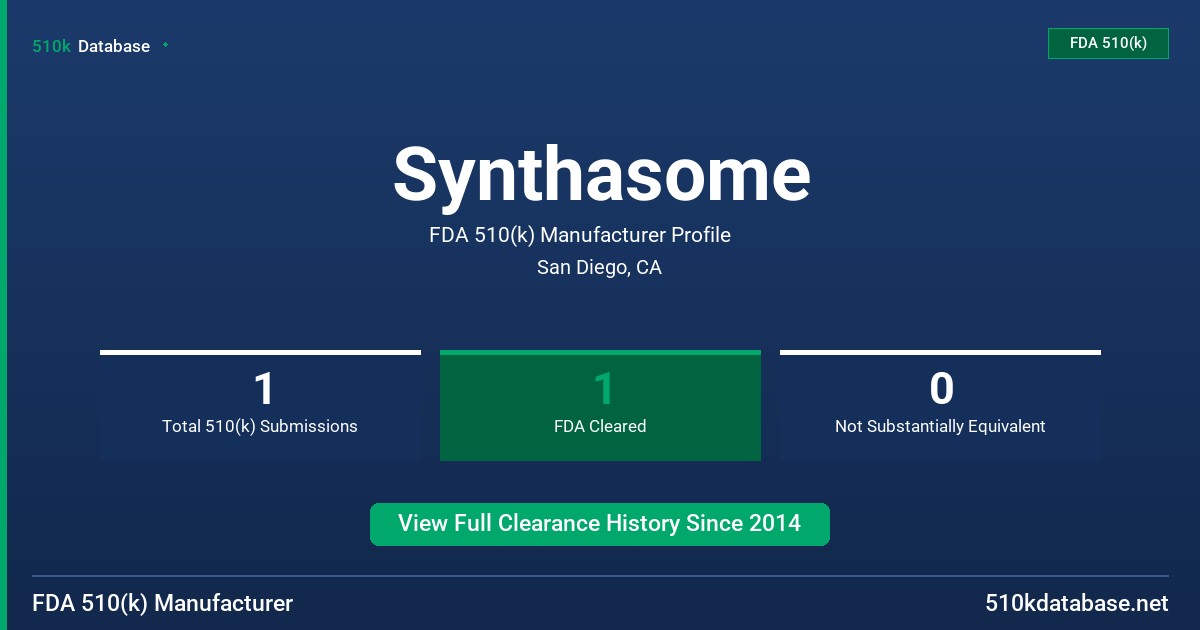 Synthasome FDA 510(k) Manufacturer Profile