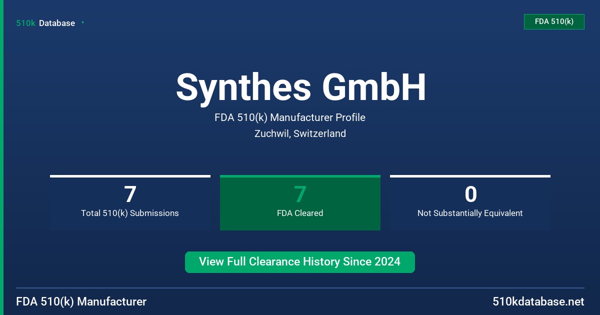 Synthes GmbH FDA 510(k) Manufacturer Profile