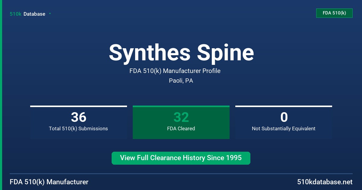 Synthes Spine FDA 510(k) Manufacturer Profile