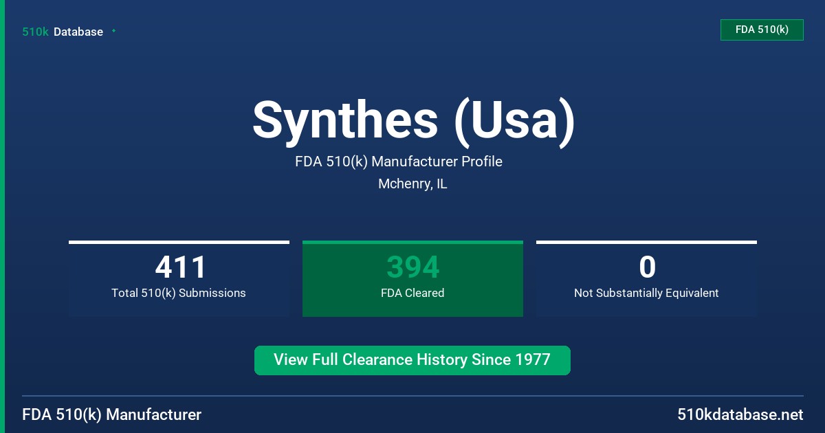 Synthes (Usa) FDA 510(k) Manufacturer Profile