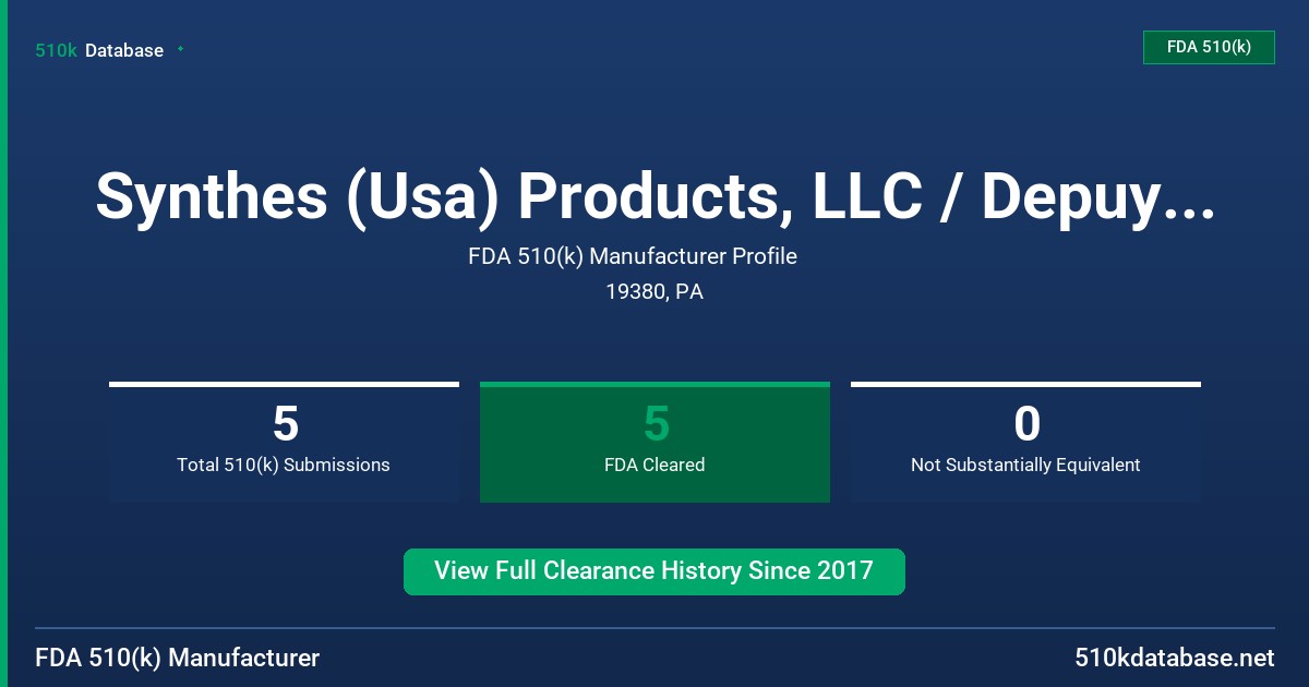 Synthes (Usa) Products, LLC / Depuy Orthopaedics, Inc. FDA 510(k) Manufacturer Profile