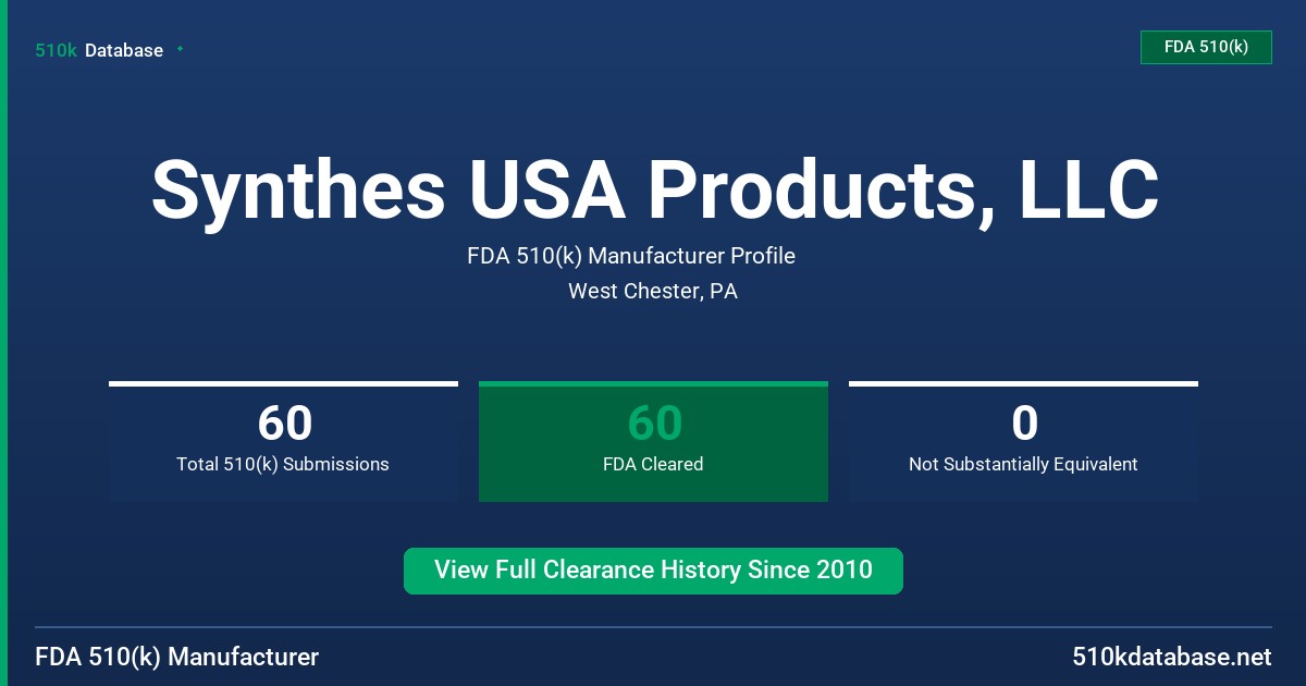Synthes USA Products, LLC FDA 510(k) Manufacturer Profile