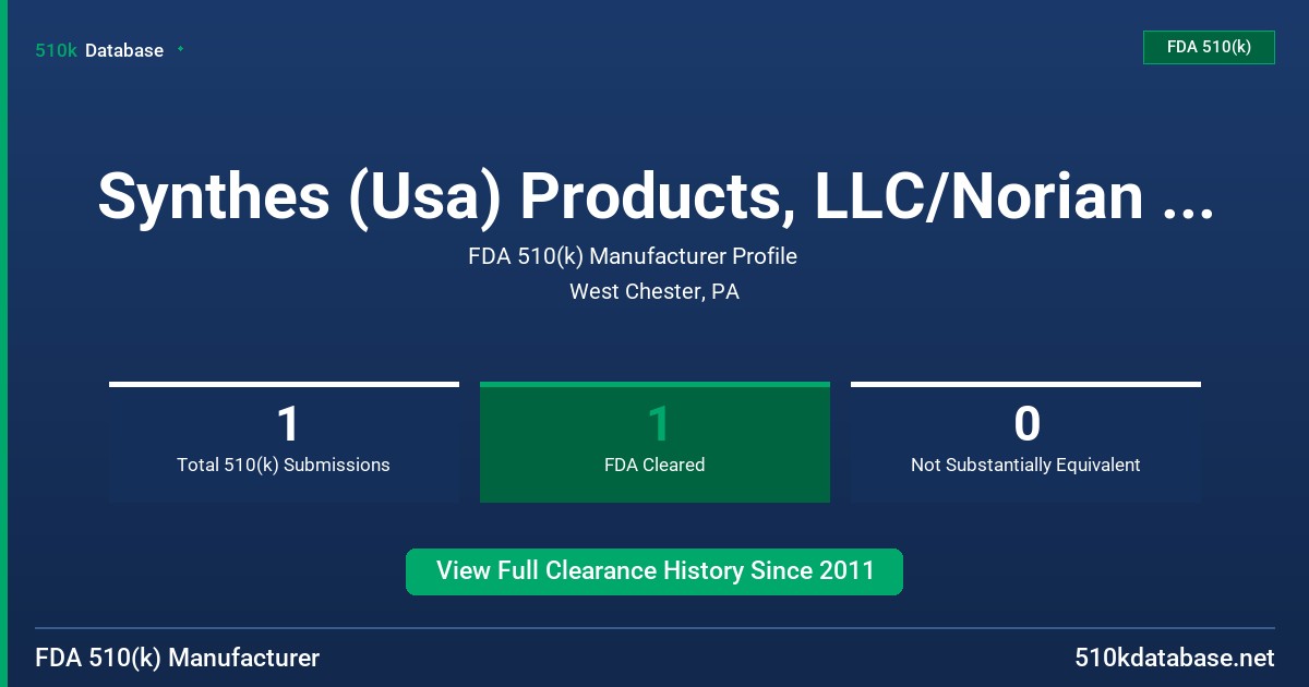 Synthes (Usa) Products, LLC/Norian Corporation FDA 510(k) Manufacturer Profile