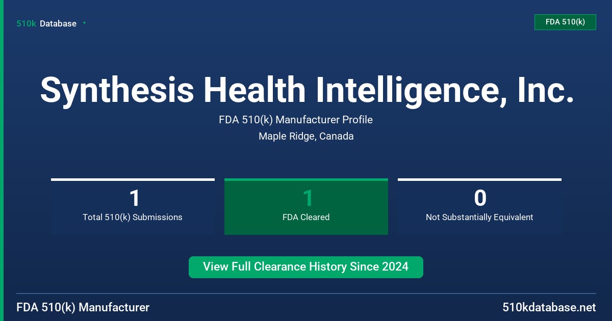Synthesis Health Intelligence, Inc. FDA 510(k) Manufacturer Profile