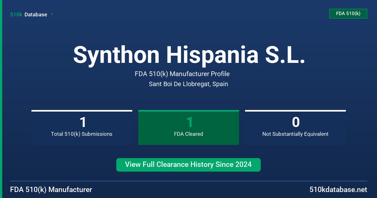 Synthon Hispania S.L. FDA 510(k) Manufacturer Profile