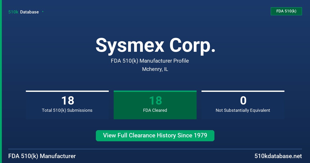 Sysmex Corp. FDA 510(k) Manufacturer Profile