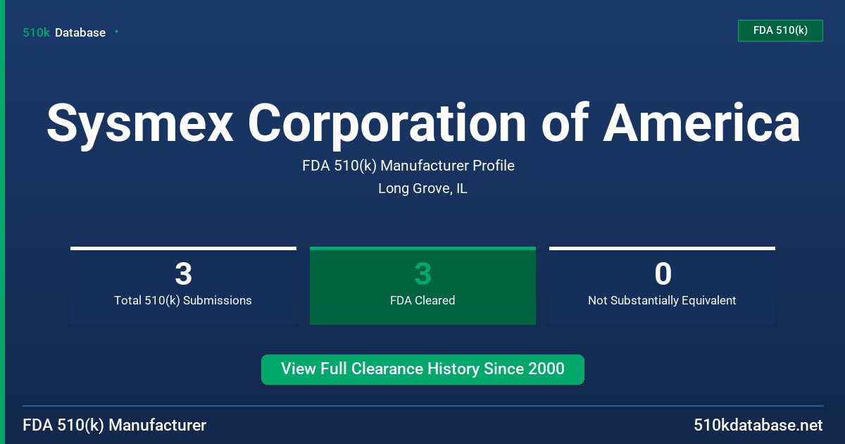 Sysmex Corporation of America FDA 510(k) Manufacturer Profile