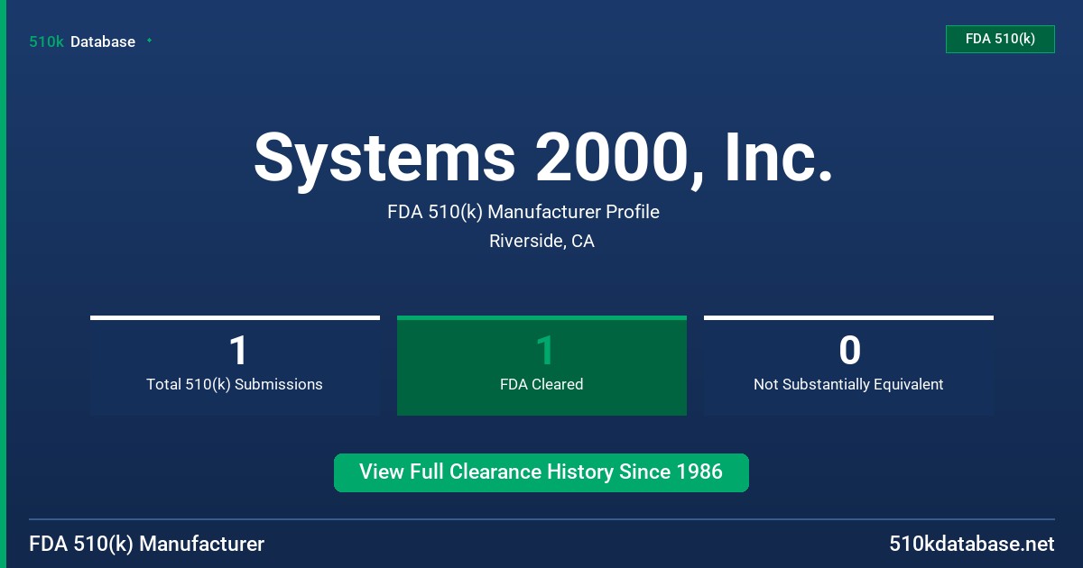 Systems 2000, Inc. FDA 510(k) Manufacturer Profile