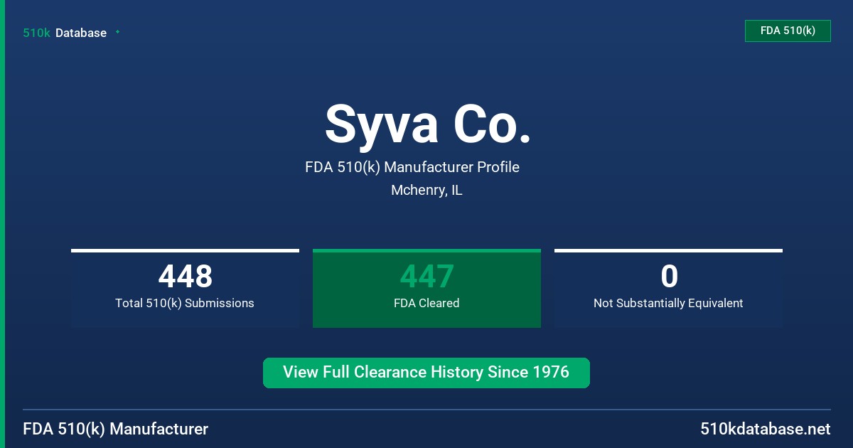Syva Co. FDA 510(k) Manufacturer Profile
