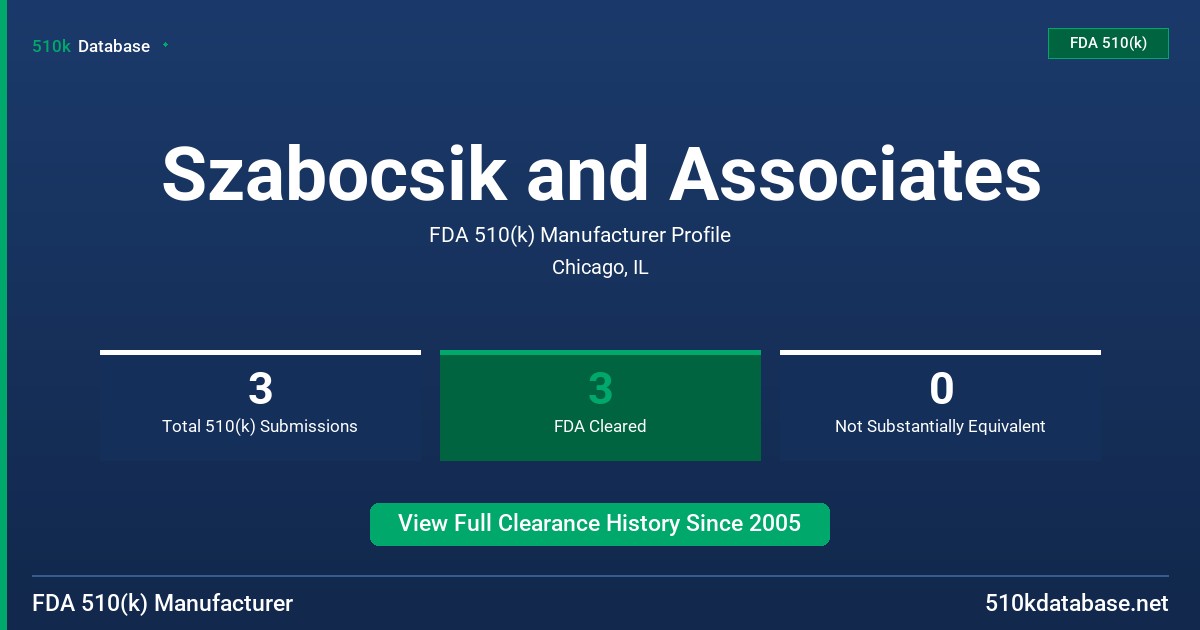 Szabocsik and Associates FDA 510(k) Manufacturer Profile