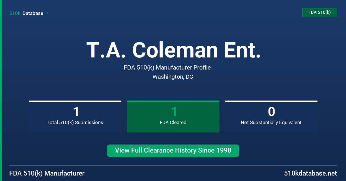 T.A. Coleman Ent. FDA 510(k) Manufacturer Profile