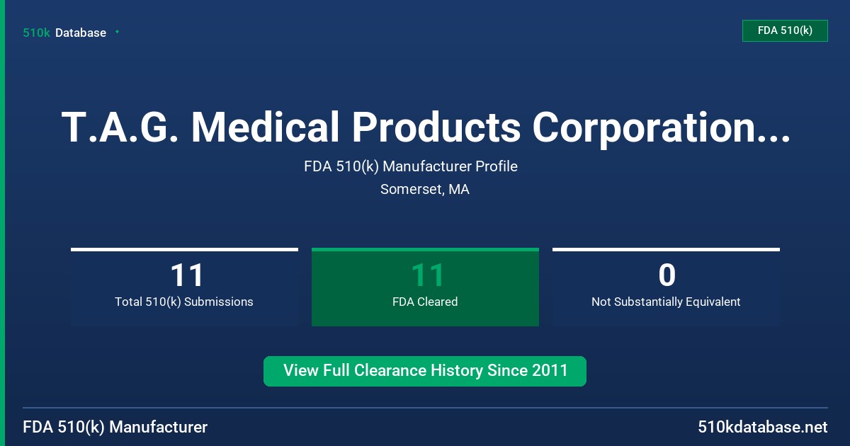 T.A.G. Medical Products Corporation, Ltd. FDA 510(k) Manufacturer Profile