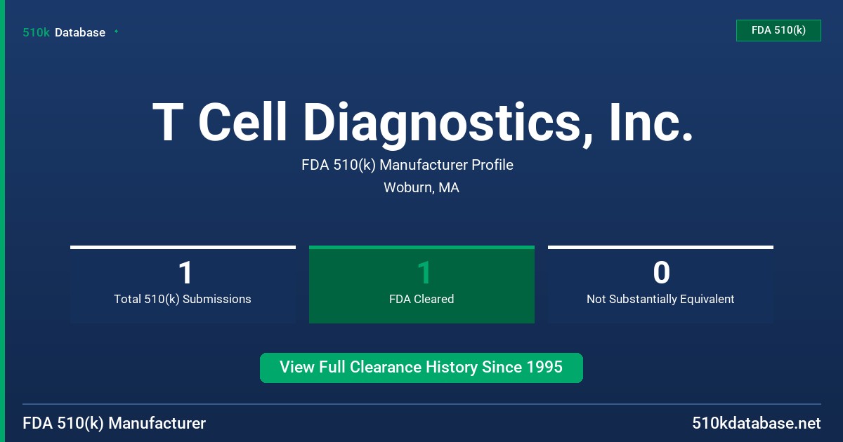 T Cell Diagnostics, Inc. FDA 510(k) Manufacturer Profile