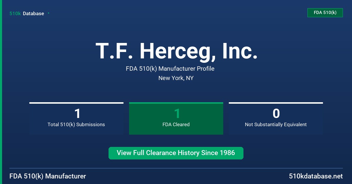 T.F. Herceg, Inc. FDA 510(k) Manufacturer Profile