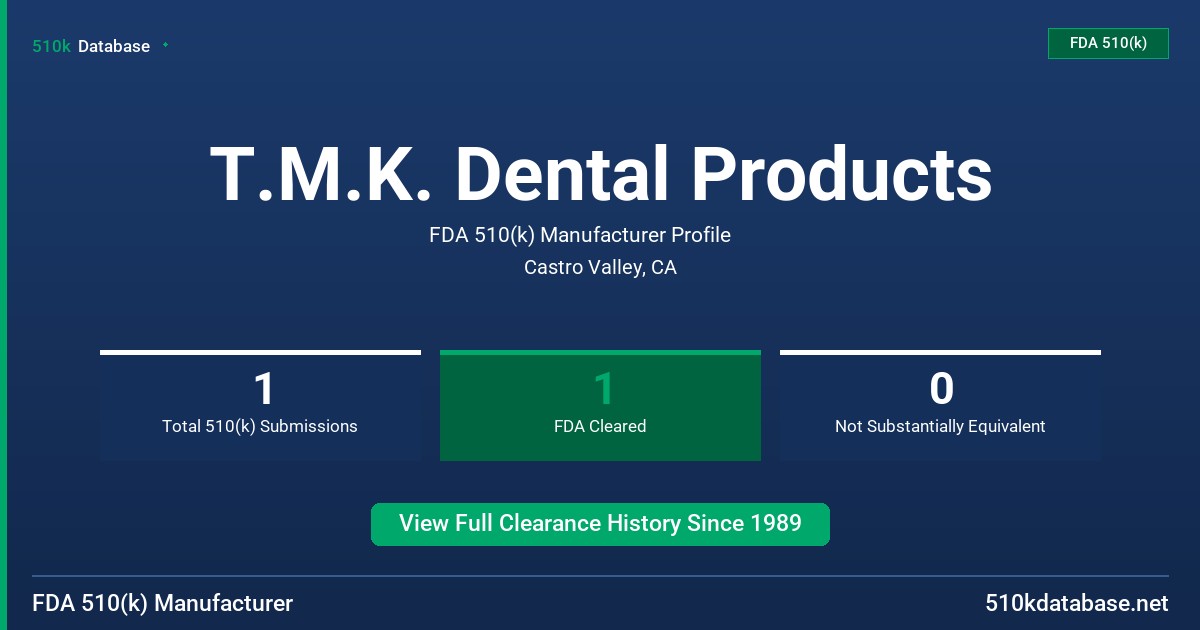 T.M.K. Dental Products FDA 510(k) Manufacturer Profile